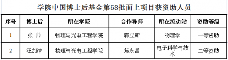 新葡京澳门