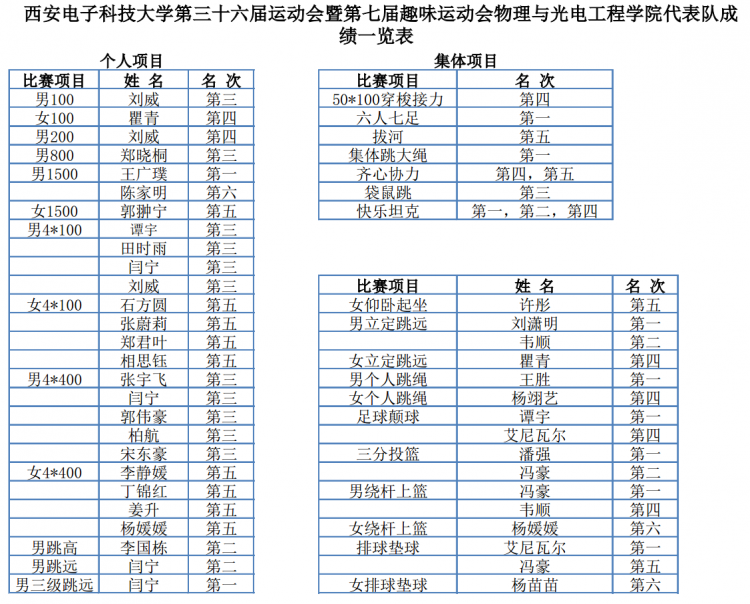 新葡京澳门