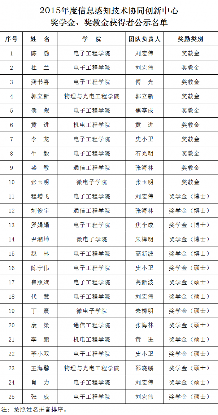 新葡京澳门