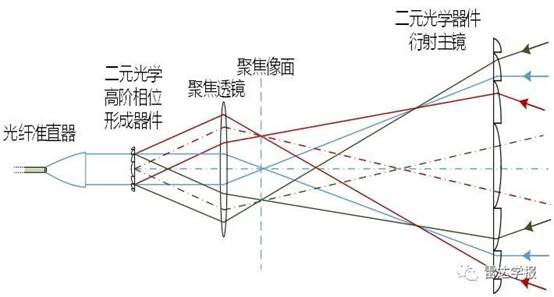 新葡京澳门