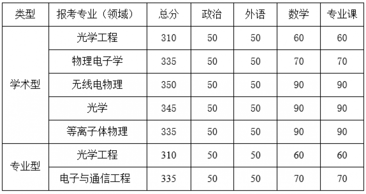 新葡京澳门