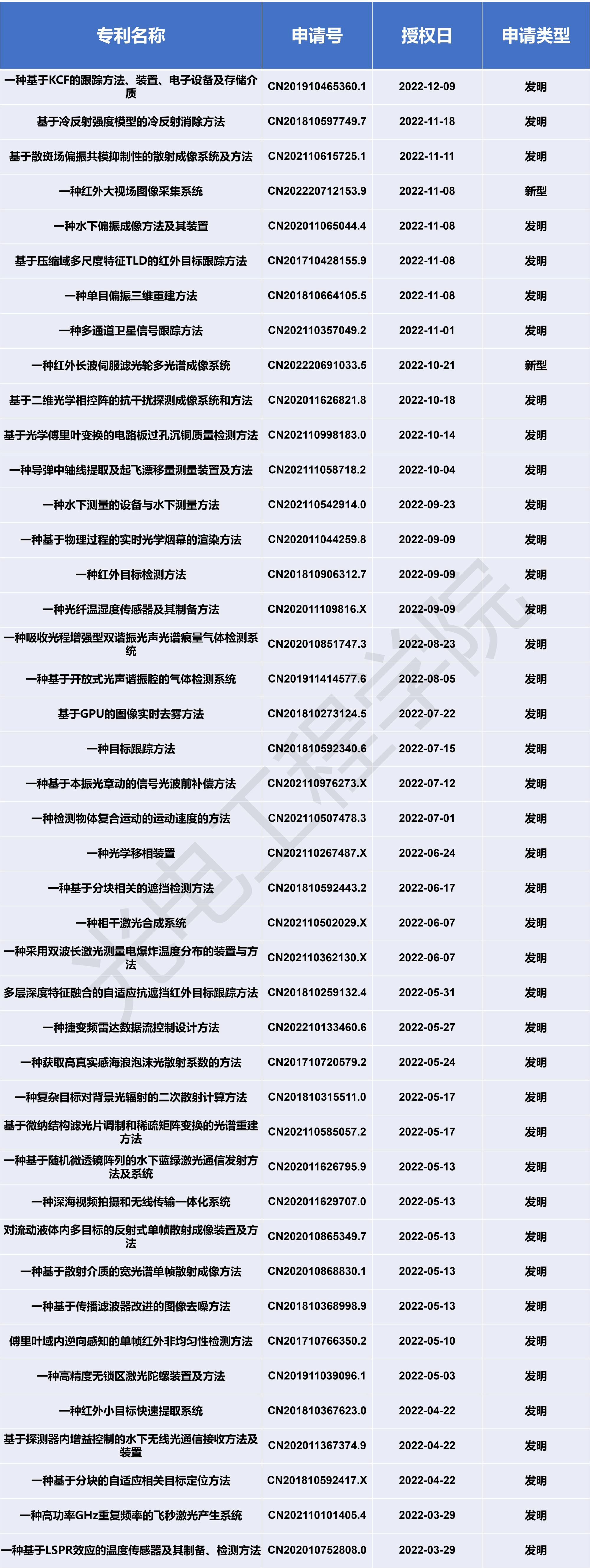 新葡京澳门